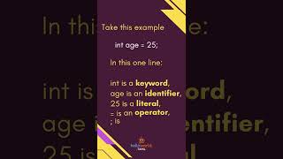 Java Tokens – HelloWorldDotTamil #java #javaintamil #tamil #trending #shorts #tokens #javatutorial