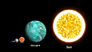 Size Comparison of the Universe