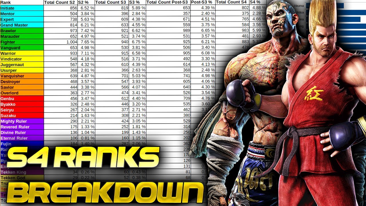 Tekken 8 ranks