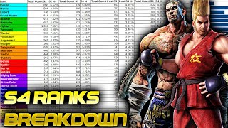 TEKKEN 7 Rank Statistics S4 + Character Usage