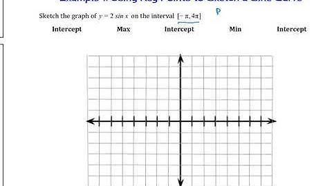 4.5 Graphs of Sine and Cosine Ex 1