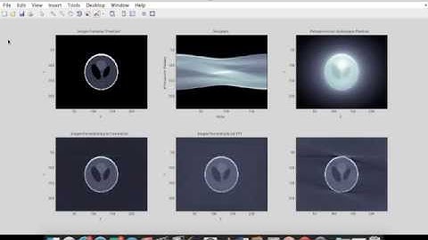 Radon Transform in Matlab + Code (Filtered Backprojection )