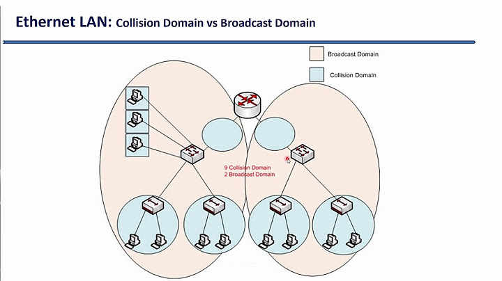 Cách tính số vùng va chạm collision domains là gì năm 2024