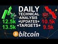 BITCOIN ₿ Short or Long Now? - 18.07.2019 - BTC Technical Analysis & Targets ₿ VIRES IN NUMERIS