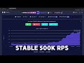 HOW TO USE THE BEST DDoS OF 2026 BEST STRESSER&amp; BESTBOTNET