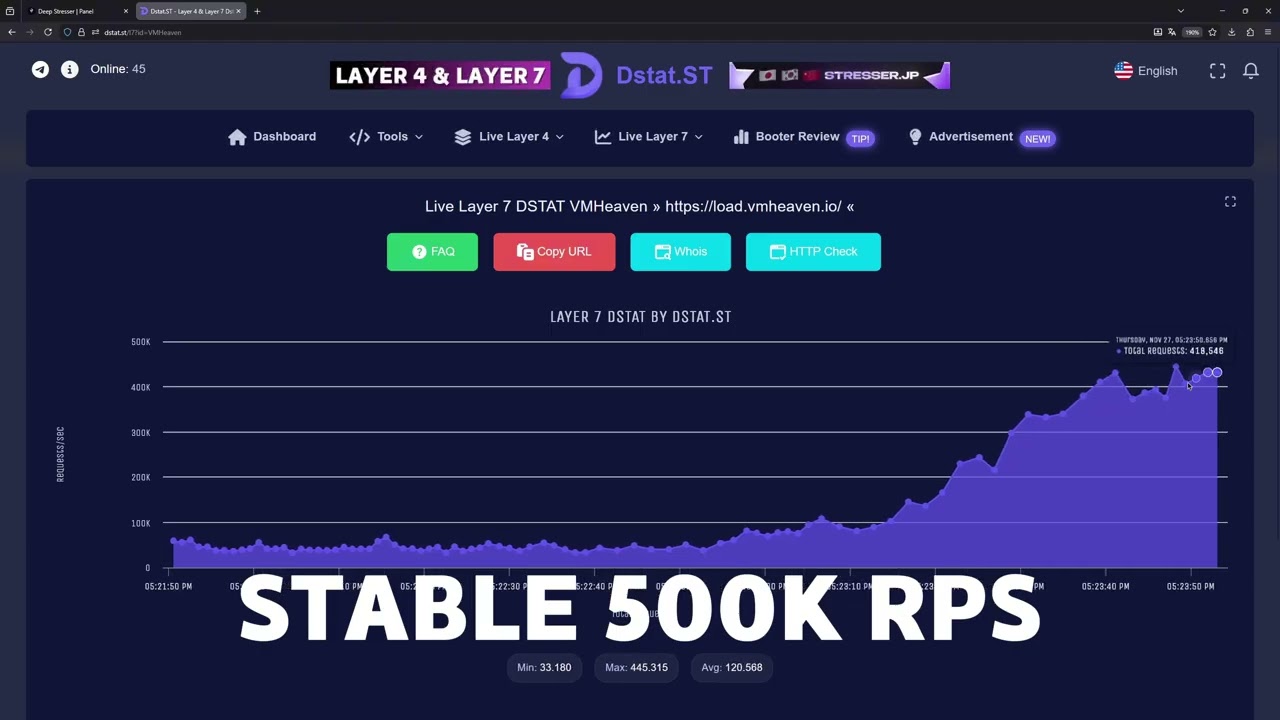 HOW TO USE THE BEST DDoS OF 2026 BEST STRESSER& BESTBOTNET