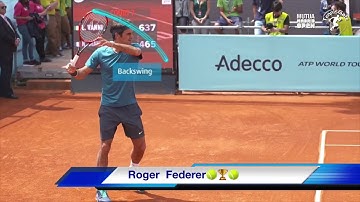 How To Hit A Forehand Like Roger Federer