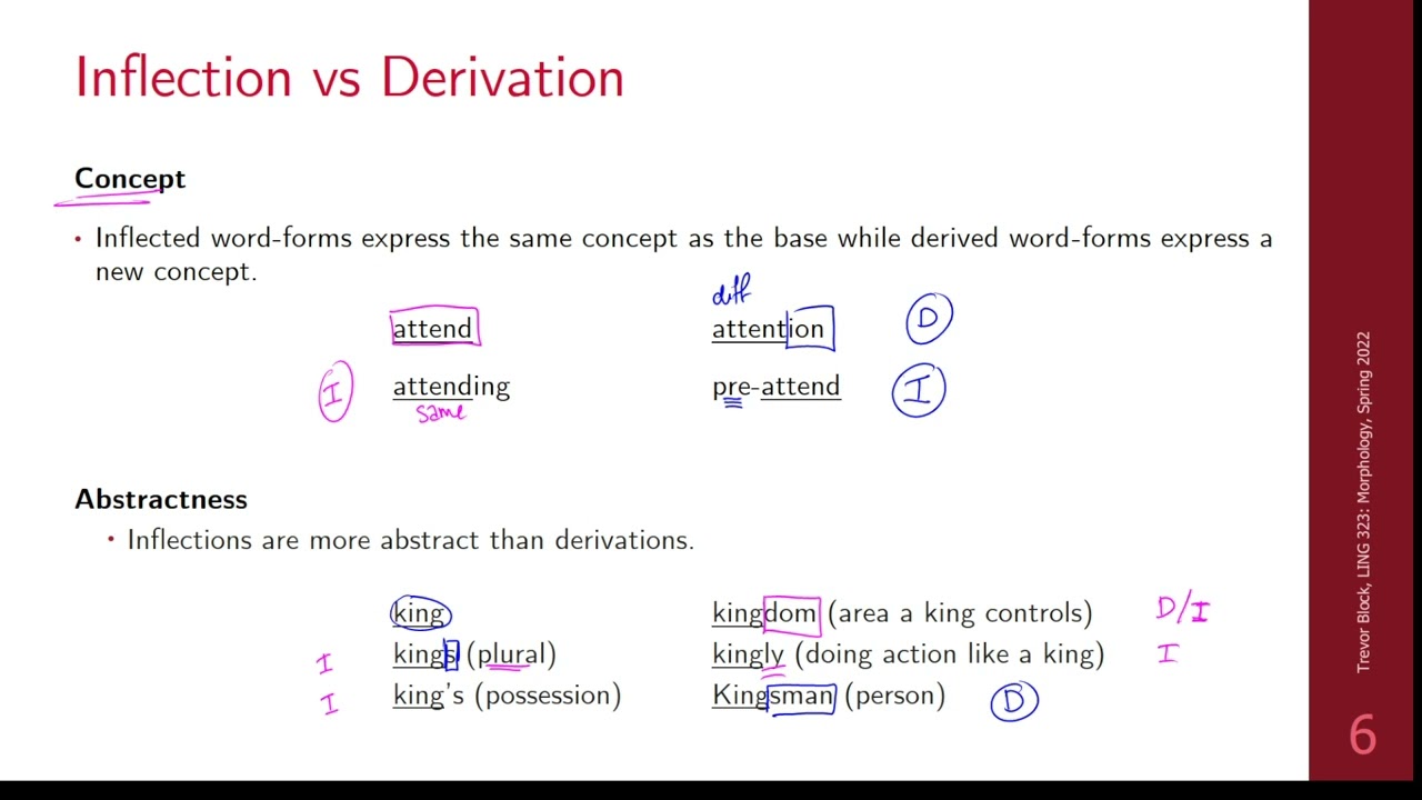SFU LING 323 [6-1] Inflections and Paradigms