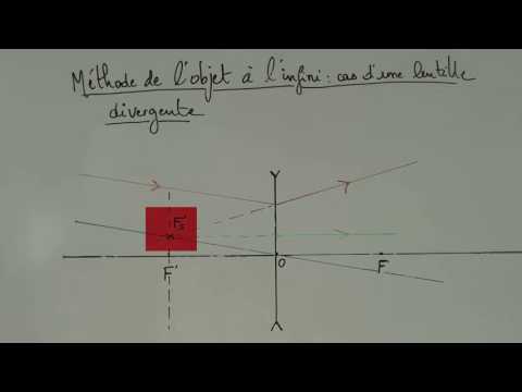 construction du rayon incident pour une lentille du incident report