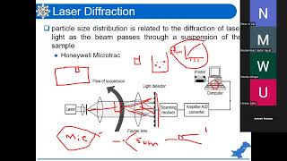 Material Characterization & Testing Lec 4 Part D