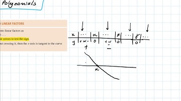 Year 11 Advanced - Graphing Polynomials - Sketching Polynomials Method (3/4)