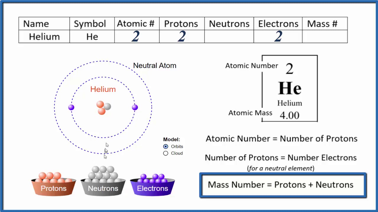 10 Protons 11 Neutrons 10 Electrons