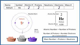 Protons Electrons Neutrons For Helium