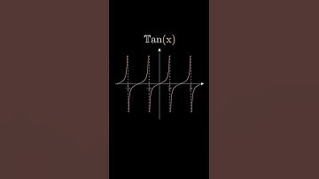 Graph of tan(x)… do you want to see sine and cosine too? #trigonometry #study #maths