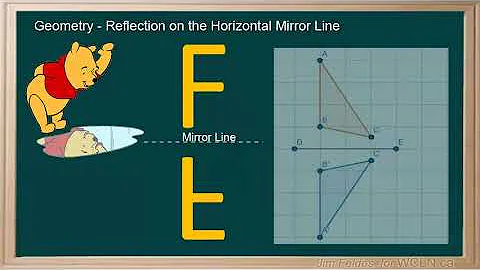 WCLN - Geometry 6.3 - Reflection