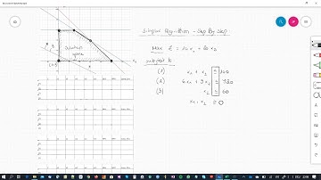 Simplex Step By Step