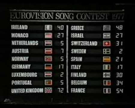 Eurovision 1977 - Voting Part 2/4