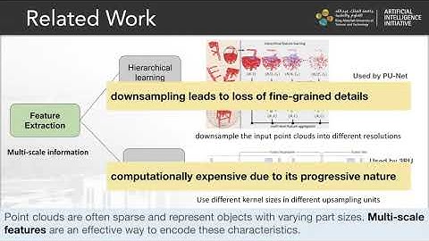 E20   Guocheng Qian   PU GCN  Point Cloud Upsampling using Graph Convolutional Networks