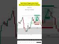 Nifty 1-Apr-2026 breakdown using SMC & ICT Concepts (Tamil) #smc #ict #nifty #sensex