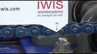 CHAIN AND SPROCKETS WITH CHAIN ELONGATION MEASUREMENT TRAINING Wealth
