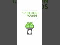 2022 Sustainability Report: Recycling