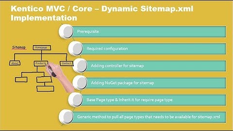 Kentico MVC Sitemap.xml