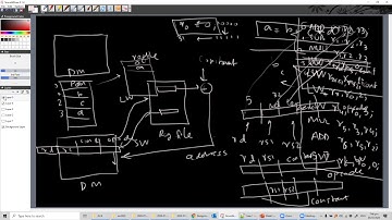 Designing a RISC processor, Computer Architecture Lec 1d / 12 [Urdu]