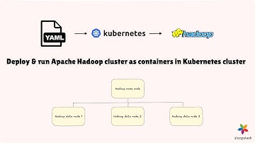Deploy & run Apache Hadoop cluster as containers in Kubernetes cluster | SloopStash