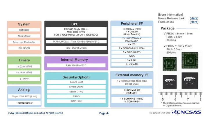 Introduction to Renesas RZ/Five MPU
