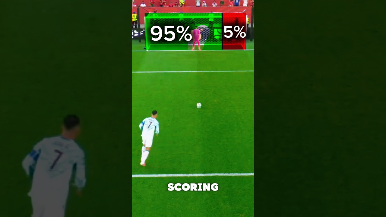 Ronaldo never misses the penalty 🤯 #ronaldo