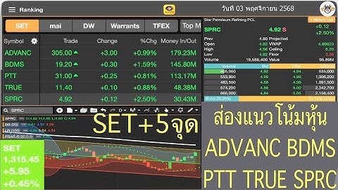 หุ้นเด่น SET+5จุด ส่องแนวโน้มหุ้น ADVANC BDMS PTT TRUE SPRC วันที่ 3 พฤศจิกายน 2568
