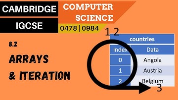 103. CAMBRIDGE IGCSE (0478-0984) 8.2 Arrays and iteration