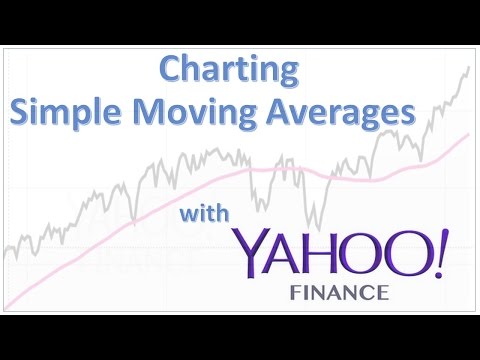 Yahoo Finance Moving Average Charts