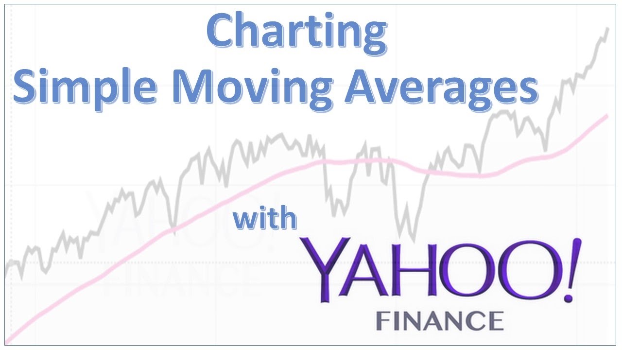 Yahoo Candlestick Charts