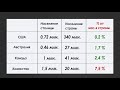 269 дней до пробуждения. Занимайтесь спортом и будете счастливы. 
