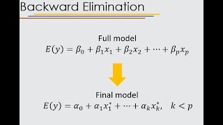 Variable selection (2/5): backward elimination