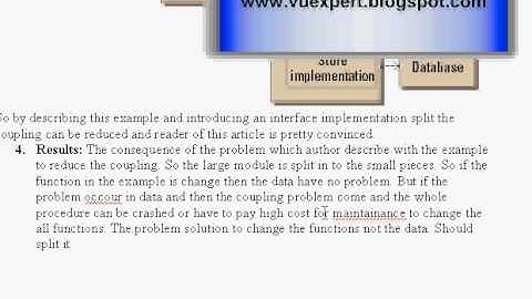 vu cs504 software engineering 1