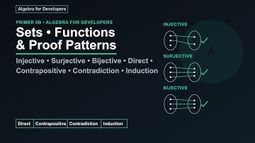 Sets, Functions & Proof Patterns (For Developers) — Primer 0B