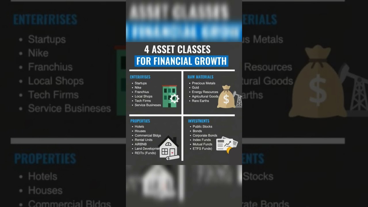 💰 4 Asset Classes You Must Know for Financial Growth!