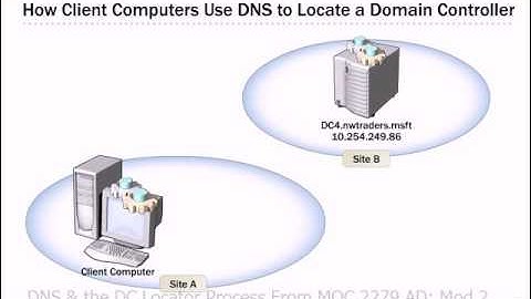 How Client Computers finds a Domain Controller using DNS