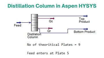 Aspen HYSYS Basics #09 — Find Number of Plates in Distillation Column