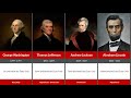 Chronologie des Présidents Américains (Timeline US Presidents)