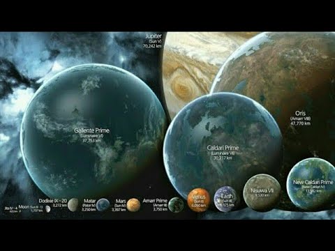 Size Comparison of The Universe - YouTube