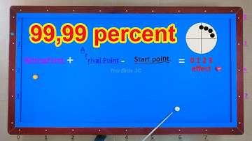 3 Cushion billiards tutorial - 5 indispensable basic systems for beginners