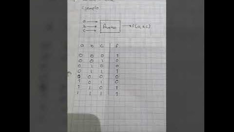 Programación VHDL WHEN-ELSE