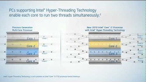 Intel Hyper Threading Technology Demo - KMedia Channel