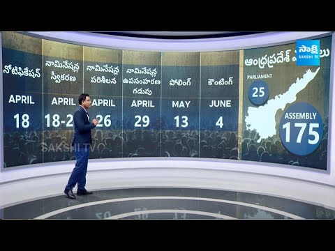 AP Election 2024: Analysis On AP Assembly backslashu0026 MP Election Schedule | CM Jagan | @SakshiTV - SAKSHITV