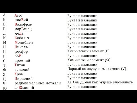 Видео: Что такое легирующие добавки?