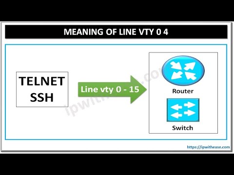 Line vty Access to Routers and Switches #linevty #vty #rns #routingandswitching