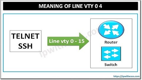 Line vty Access to Routers and Switches #rns #routing #ccna #ccnp #networkengineer #cisconetworking